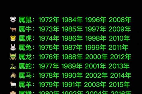 1992属相|92年属什么生肖 92年生肖和什么属相最配